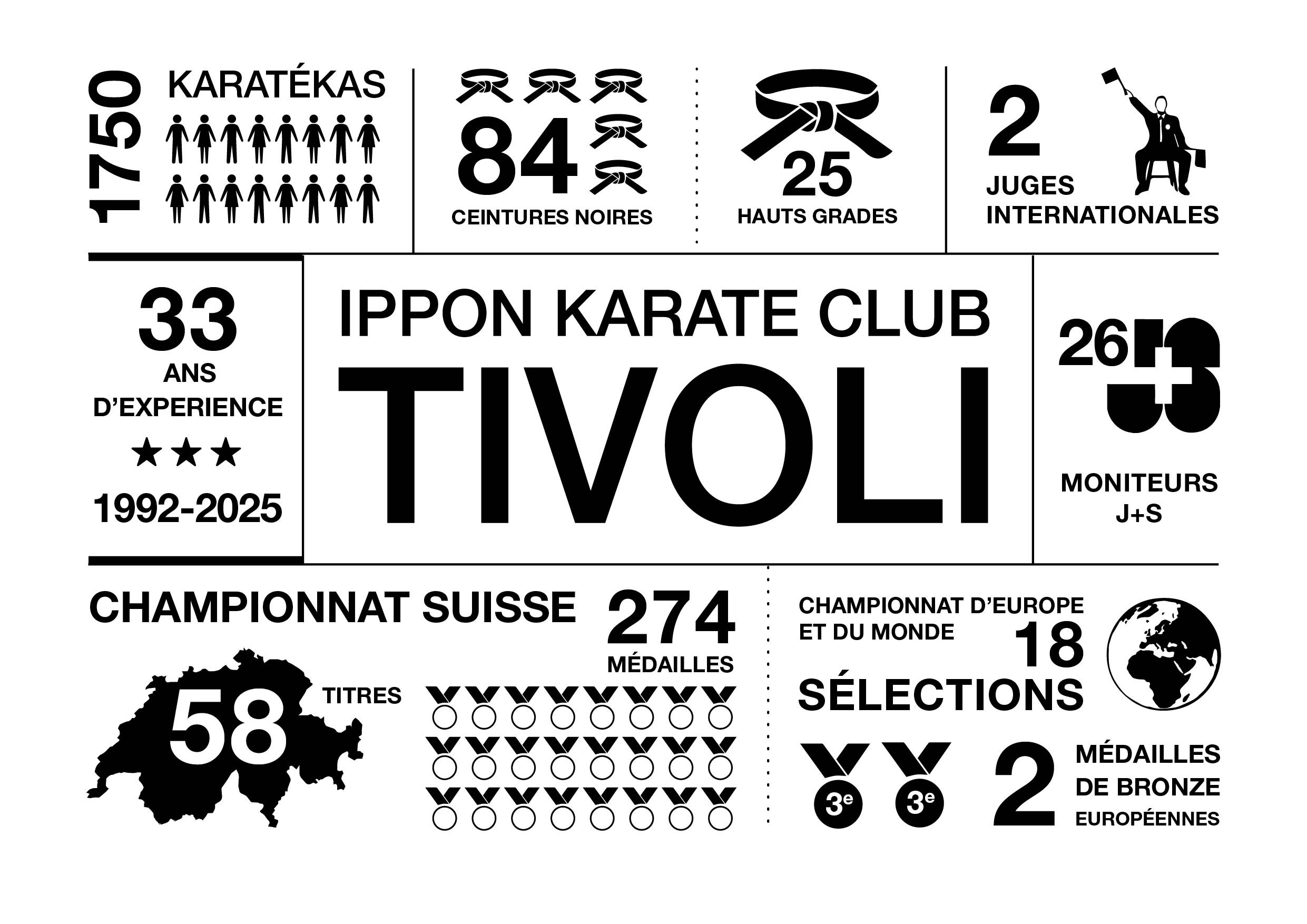 Championnat_Suisse_2001-2025-01